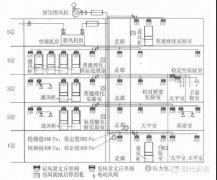 【自控系統(tǒng)】化學實驗室通風空調(diào)自控系統(tǒng)設計