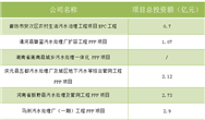 <b>10月過半，60億水處理項目已經(jīng)陸續(xù)登場</b>