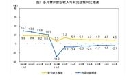 國家統計局：1-9月，儀器儀表制造業(yè)、廢棄資源