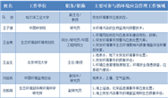 來之能戰(zhàn) 戰(zhàn)之必勝！攻克突發(fā)環(huán)境風(fēng)險的TA們來