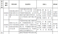 <b>2019年度環(huán)境保護(hù)科學(xué)技術(shù)獎(jiǎng)擬授獎(jiǎng)項(xiàng)目名單公示</b>
