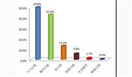 生態(tài)環(huán)境部通報(bào)10月全國(guó)“12369”環(huán)保舉報(bào)辦理情